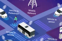Sistem Transportasi Cerdas BRIN Jadi Kunci Mobilitas Masa Depan, Integrasikan Sensor hingga AI (foto: modeshift)