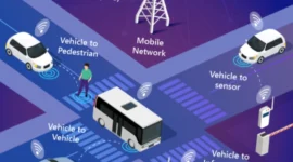 Sistem Transportasi Cerdas BRIN Jadi Kunci Mobilitas Masa Depan, Integrasikan Sensor hingga AI (foto: modeshift)