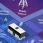 Sistem Transportasi Cerdas BRIN Jadi Kunci Mobilitas Masa Depan, Integrasikan Sensor hingga AI (foto: modeshift)