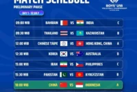 Timnas Voli Indonesia U-18 Bidik Kemenangan Perdana, Berikut Jadwal AVC Boys' U-18 Championship 2026 Hari Ini (foto: volleytalkscom)