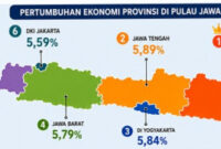 Ekonomi Jawa Timur Semester I 2026 Tembus 5,84%, (foto: bappeda.jatimprov)