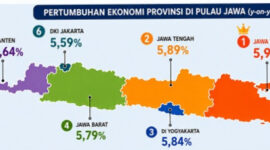 Ekonomi Jawa Timur Semester I 2026 Tembus 5,84%, (foto: bappeda.jatimprov)