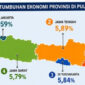 Ekonomi Jawa Timur Semester I 2026 Tembus 5,84%, (foto: bappeda.jatimprov)