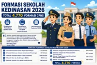 Pemerintah menyiapkan 4.770 formasi CPNS melalui jalur sekolah kedinasan pada 2026. Seleksi dijadwalkan mulai Agustus (Ilustrasi AI: sisipublik.com)