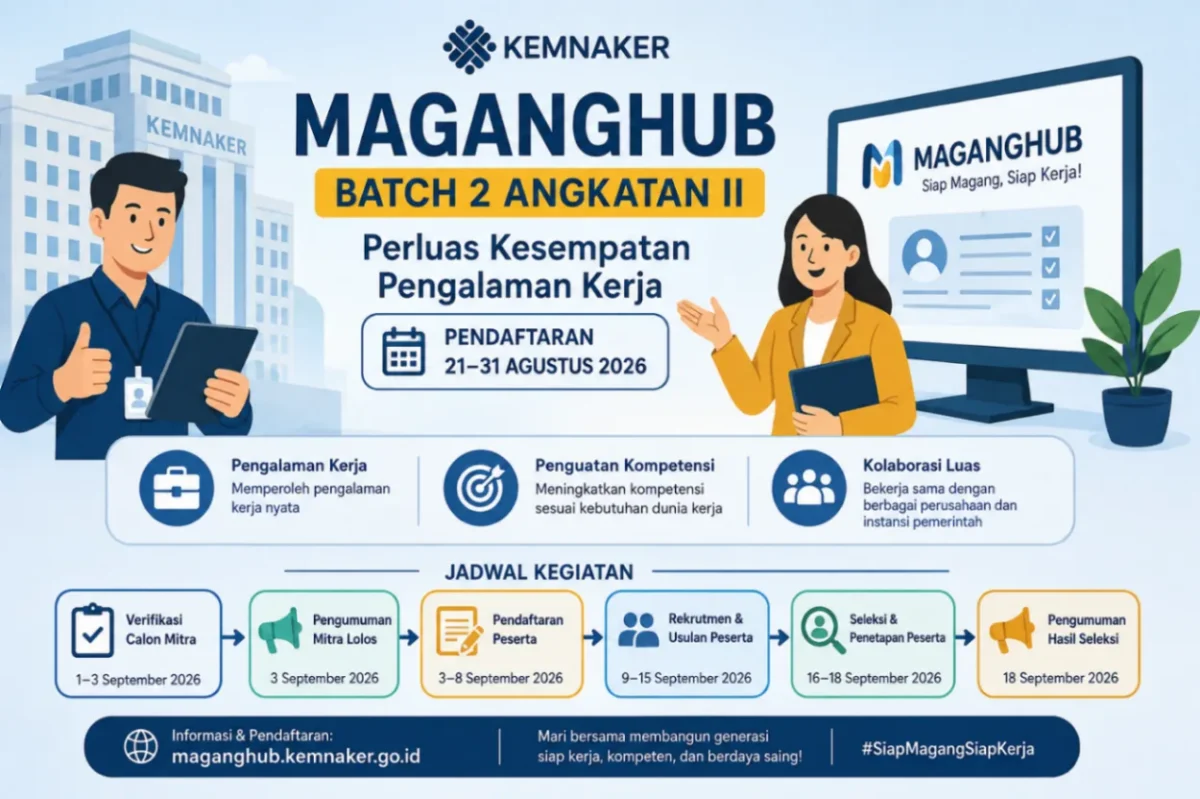 Kemnaker membuka pendaftaran mitra penyelenggara MagangHub Batch 2 Angkatan II pada 21–31 Agustus 2026 (Ilustrasi AI: sisipublik.com)