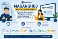 Kemnaker membuka pendaftaran mitra penyelenggara MagangHub Batch 2 Angkatan II pada 21–31 Agustus 2026 (Ilustrasi AI: sisipublik.com)